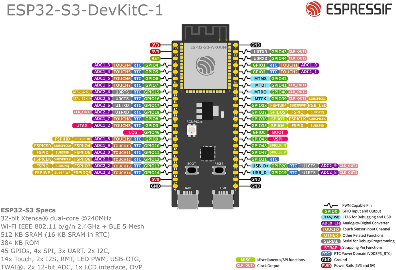 _images/ESP32_S3%E5%BC%95%E8%84%9A.png